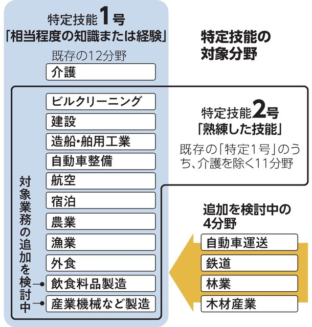 tokutei gino 2024 tokutei gino 2024